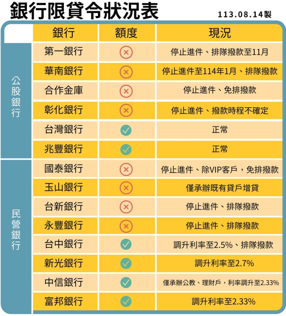 銀行水位表